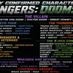 Confirmed Character in Avengers: Doomsday